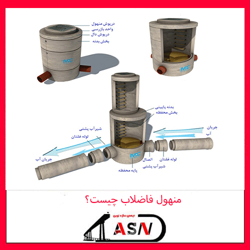 منهول فاضلاب چیست؟